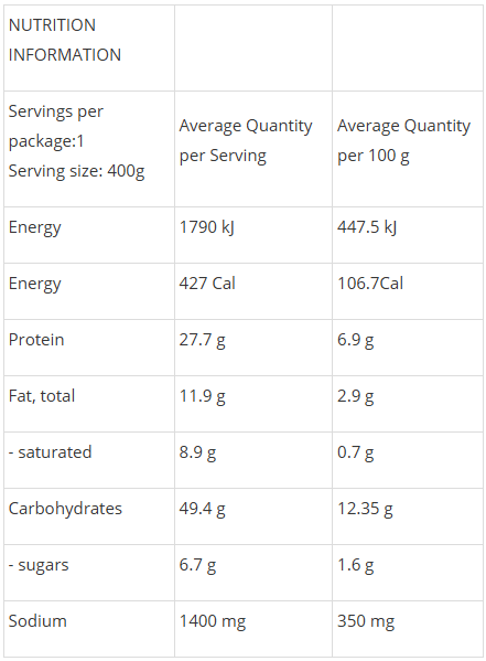 Campers Pantry nutrition information panel for a 400 g serve