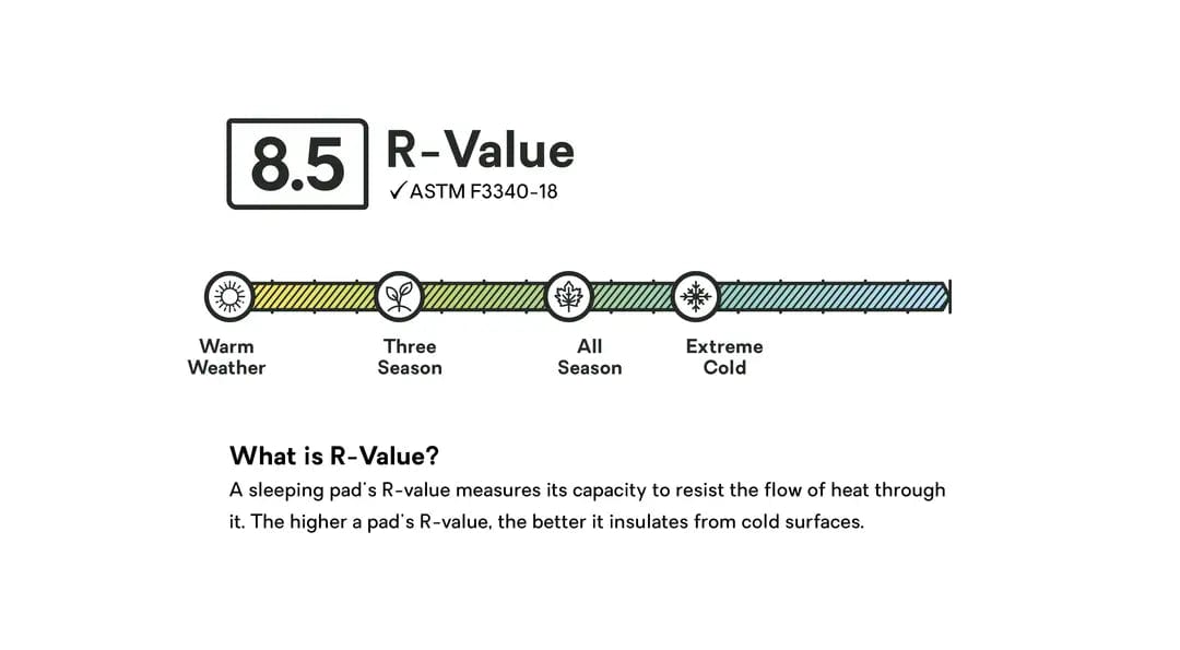 Nemo Camp Mattress Tensor Extreme Conditions Ultralight Insulated Sleeping Pad