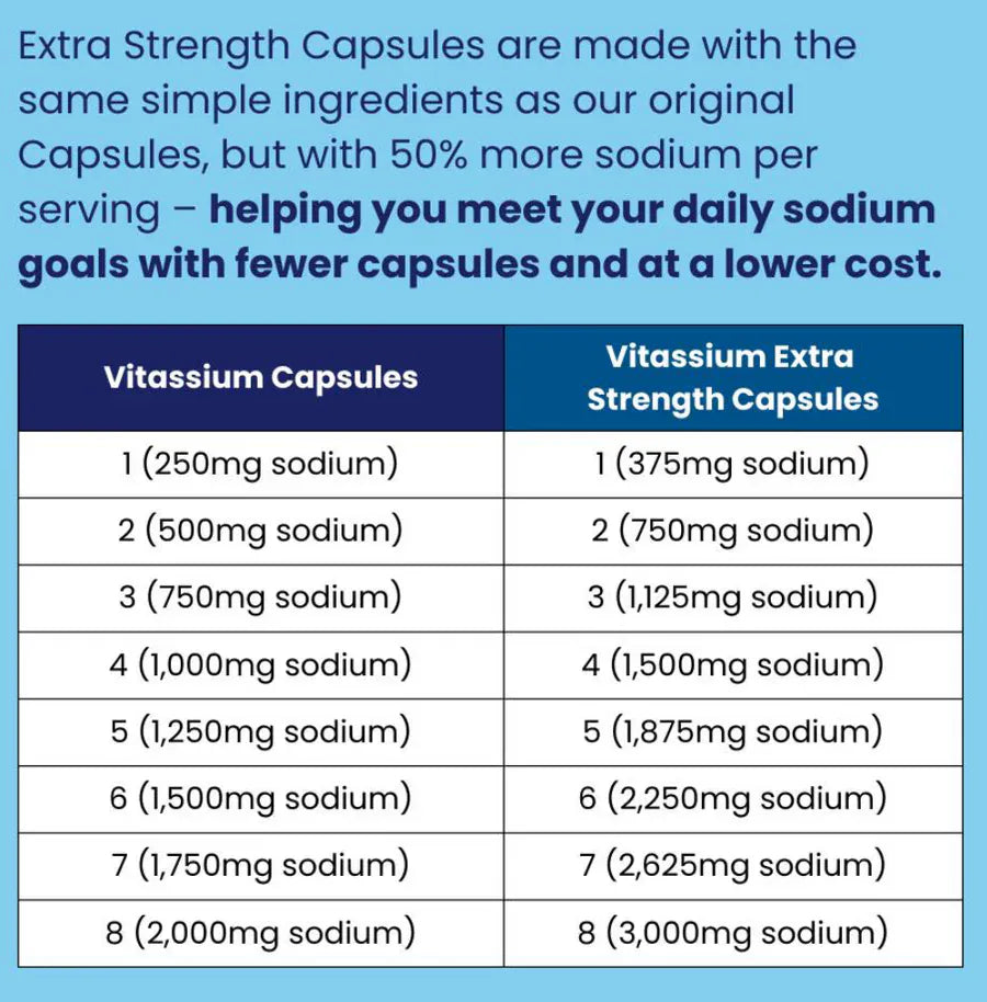 SaltStick Electrolyte Tablets Bottle Vitassium Extra Strength Electrolyte Capsules V-08-ES100