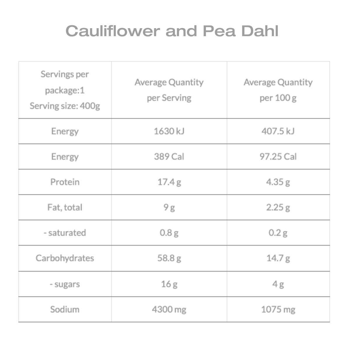 Nutrition panel for Campers Pantry Cauliflower and Pea Dahl, per serving and per 100 g