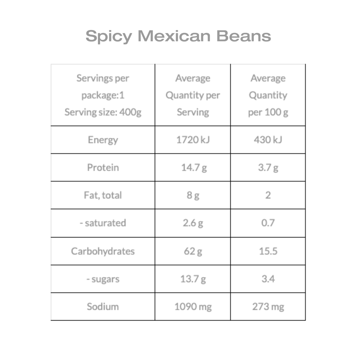 Nutrition panel for Campers Pantry Spicy Mexican Beans: 1720 kJ and 14.7 g protein per 400 g serve