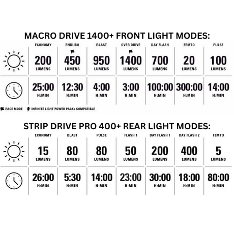 Macro Drive 1400+ /  Strip Drive Pro 400+ Pair