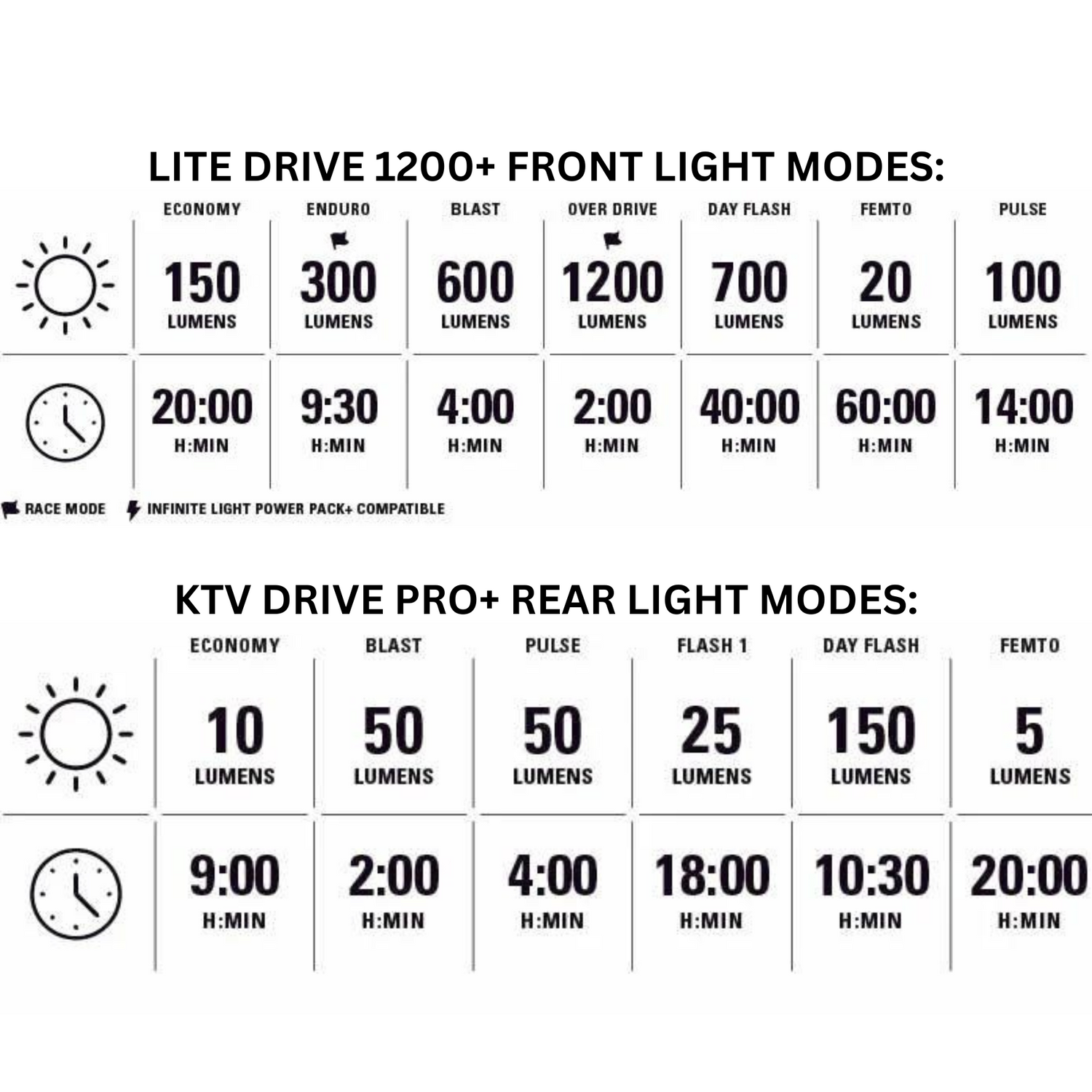 Lite Drive 1200+ /  KTV Drive Pro+ Pair