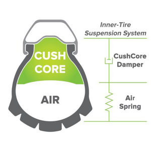 CushCore Plus