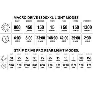 Macro Drive 1300XL / Strip Pro Pair