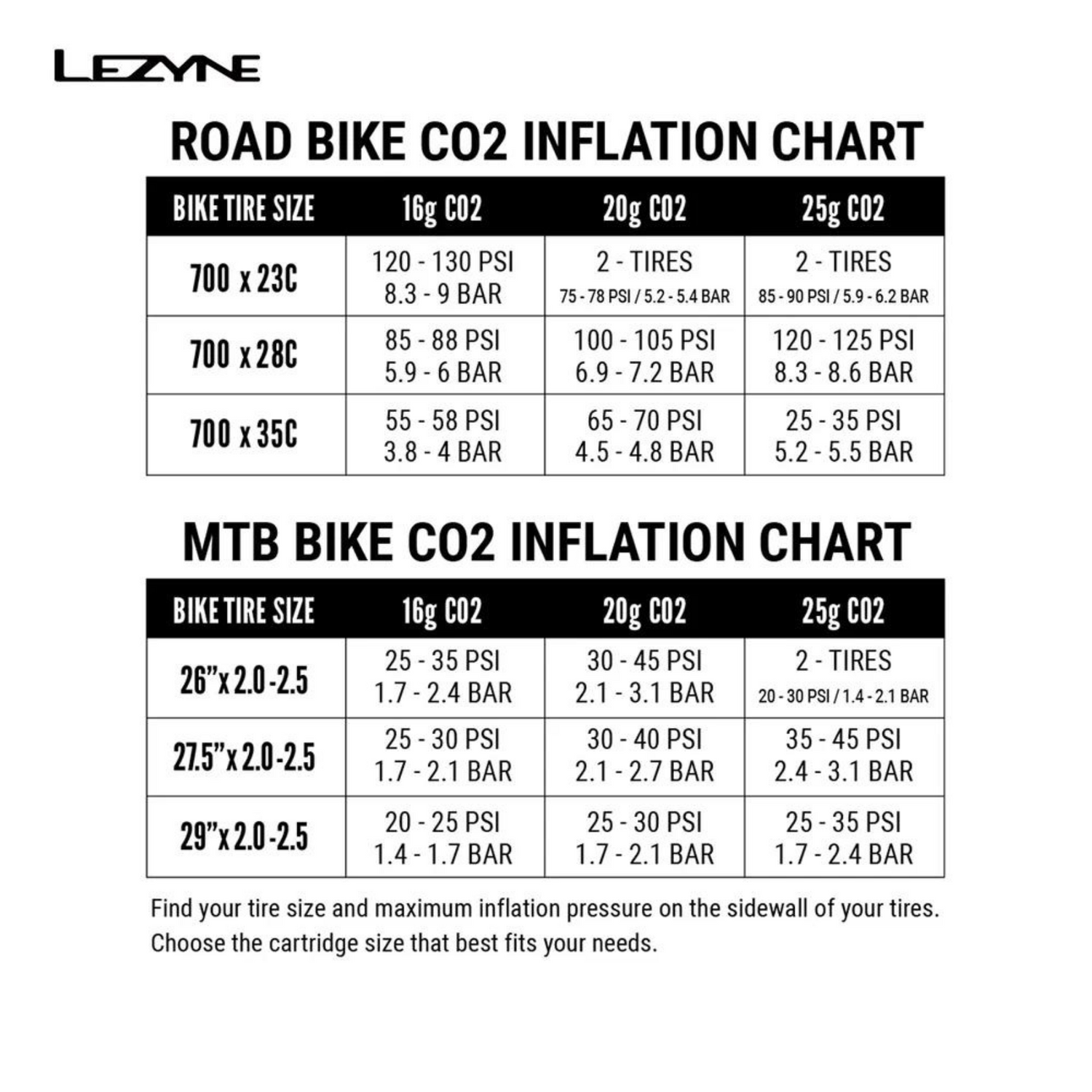 CO2 And Tire Repair Kit