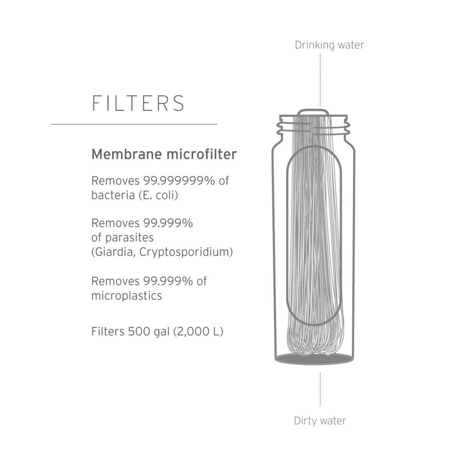 Peak Solo Water Filter