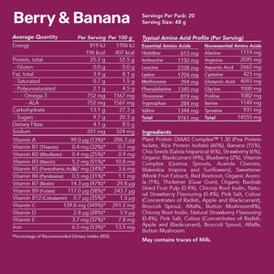 Plant Protein Smoothies
