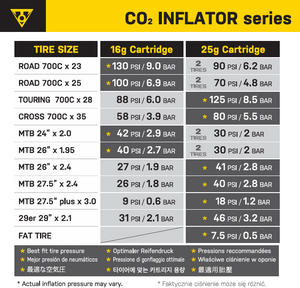 16 Gram CO2 Cartridge w/ Thread (2PK)