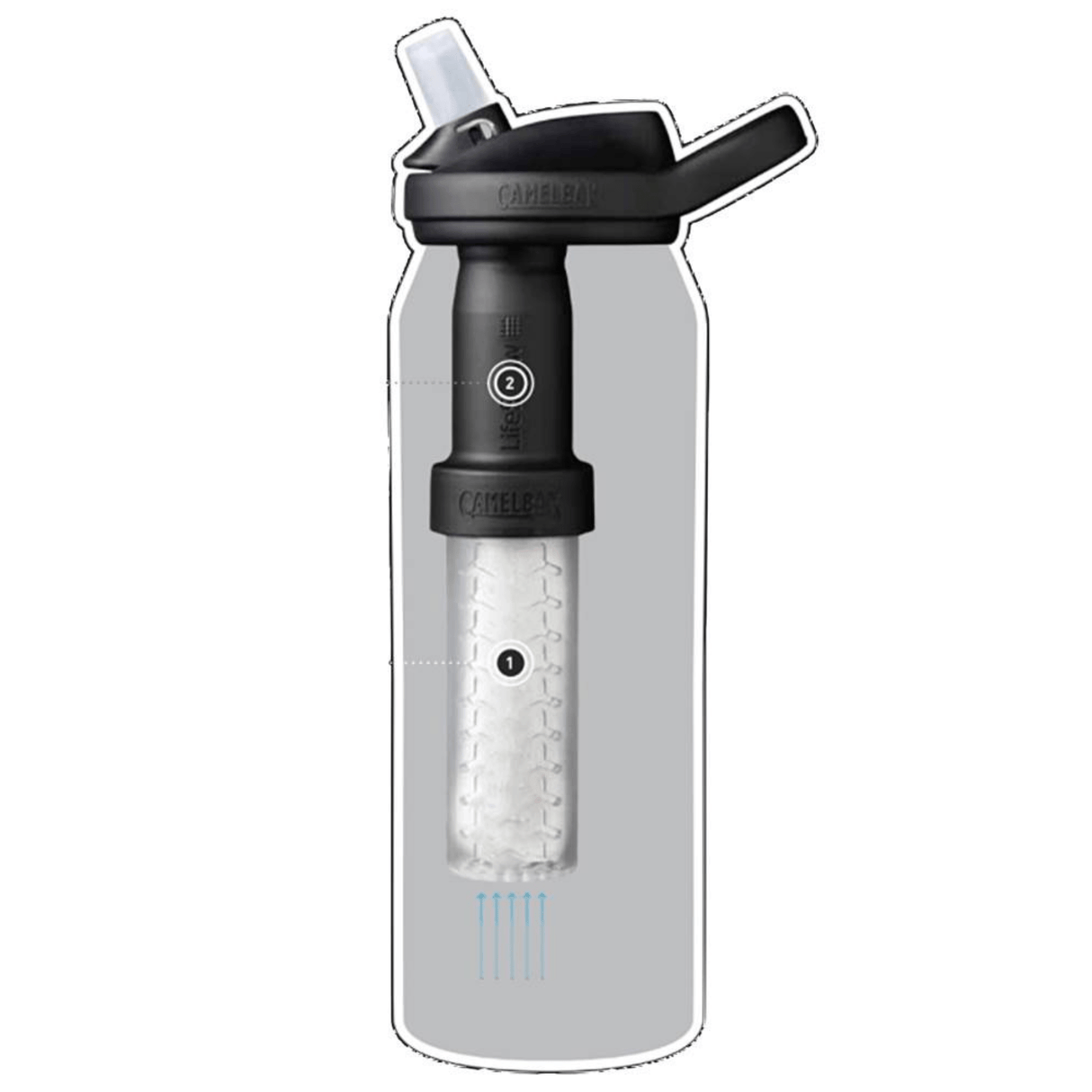 Camelbak Water Bottle Eddy+ Stainless Steel Vacuum Insulated Bottle (LifeStraw)