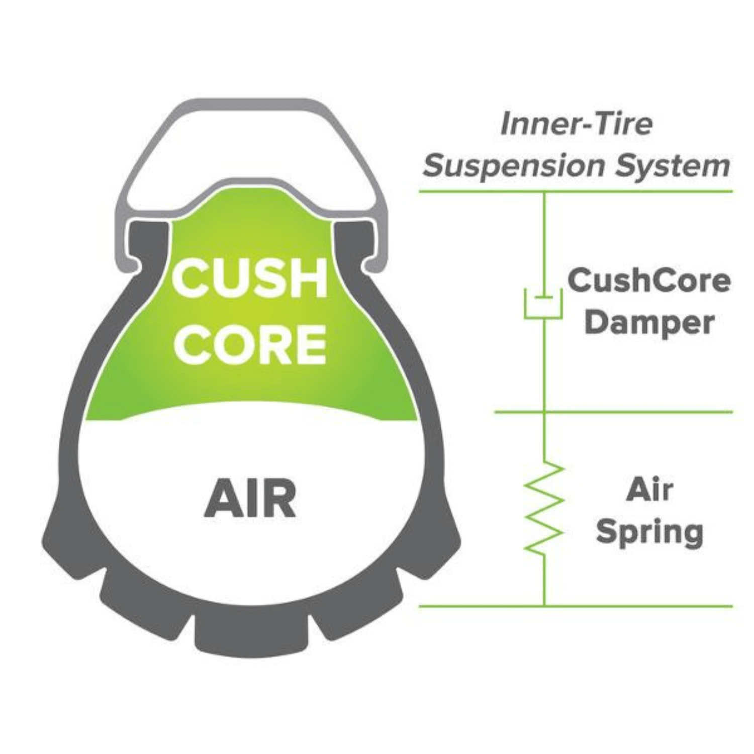 CushCore Bicycle Tyre Insert CushCore Plus