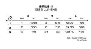 Exposure Lights Light Mount Gun Metal Black Exposure Sirius Mk11 1300L EL-SIRIUS11DBGMB