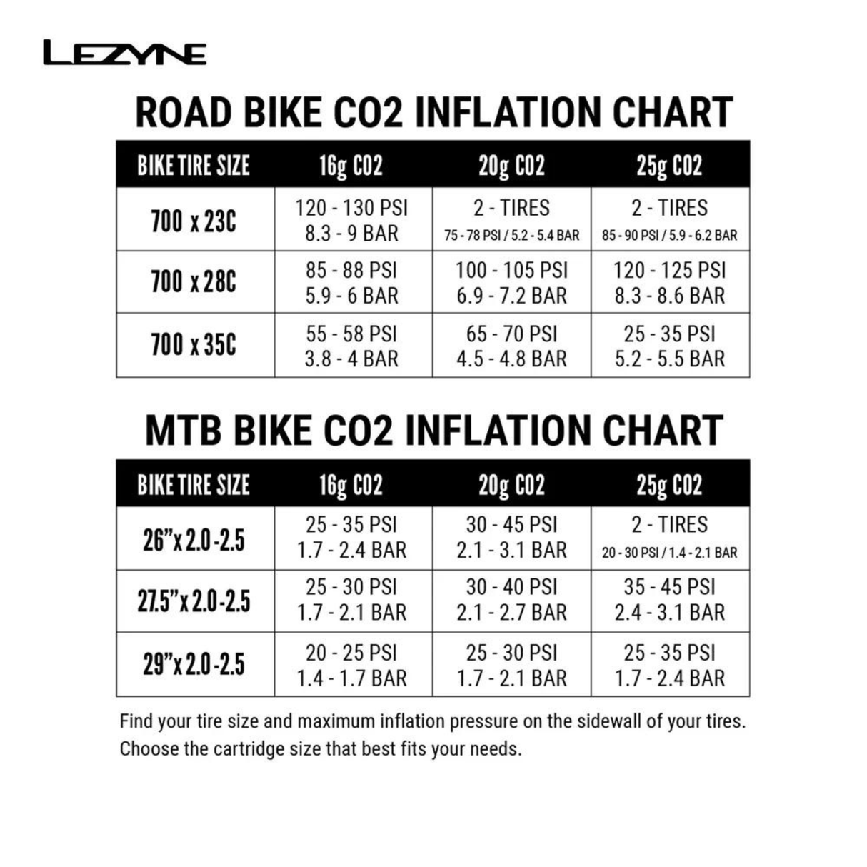 Lezyne CO2 Inflation System 16G / Black Control Drive CO2 With Cartridge LZ1C2CTRLDRV104