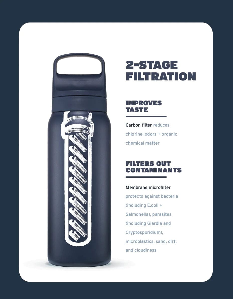 Lifestraw Water Treatment Go 2.0 Stainless Steel Water Filter Bottle