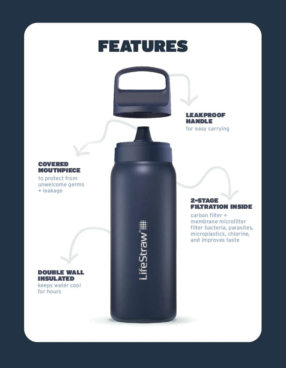 Lifestraw Water Treatment Go 2.0 Stainless Steel Water Filter Bottle