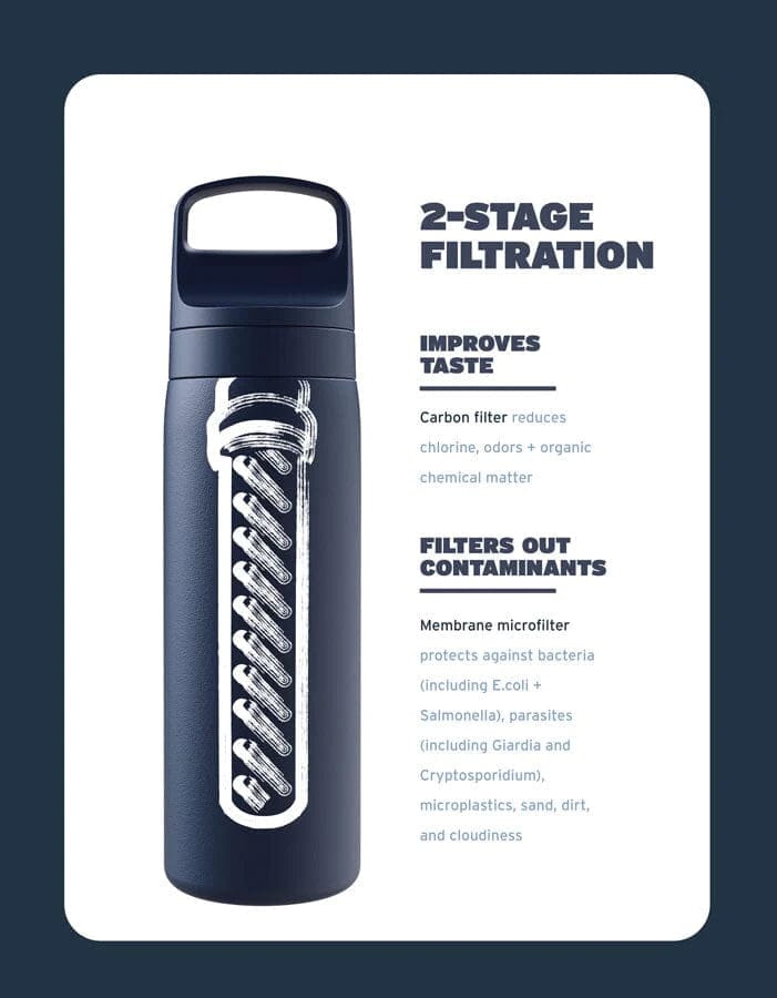 Lifestraw Water Treatment Go Series Stainless Steel Water Filter Bottle 18oz