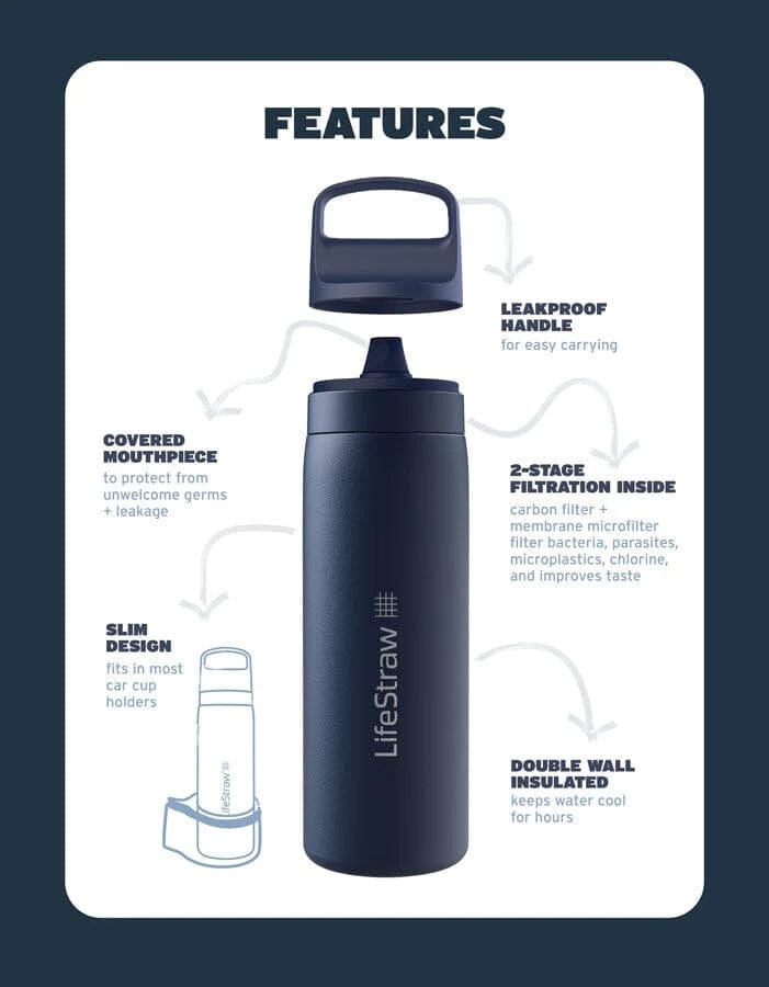 Lifestraw Water Treatment Go Series Stainless Steel Water Filter Bottle 18oz