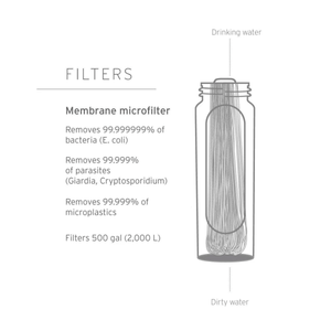 LifeStraw Water Treatment Peak Solo Water Filter