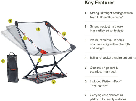 Nemo Moonlite Elite key features graphic with numbered callouts on the chair and case