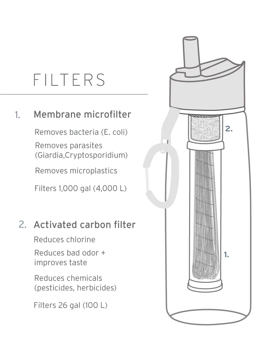 Lifestraw Go Tritan Renew - Water Bottle with Filter - 650ml - Official  Australian Supplier of Lifestraw