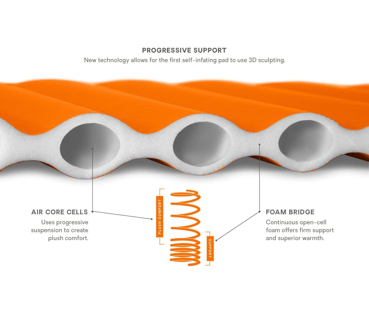 nemo Camp Mattress Flyer Self-Inflating Sleeping Pad