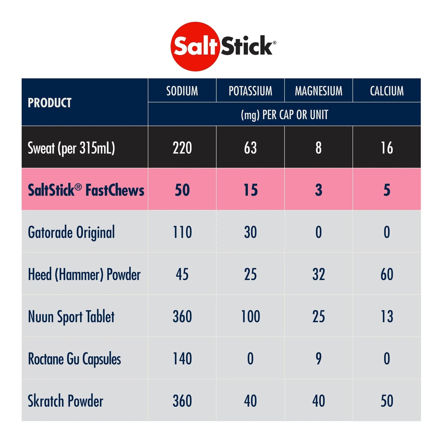 Saltstick Energy Chews Fastchews